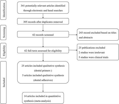 Effects of Plant Extracts on Dentin Bonding Strength: A Systematic Review and Meta-Analysis